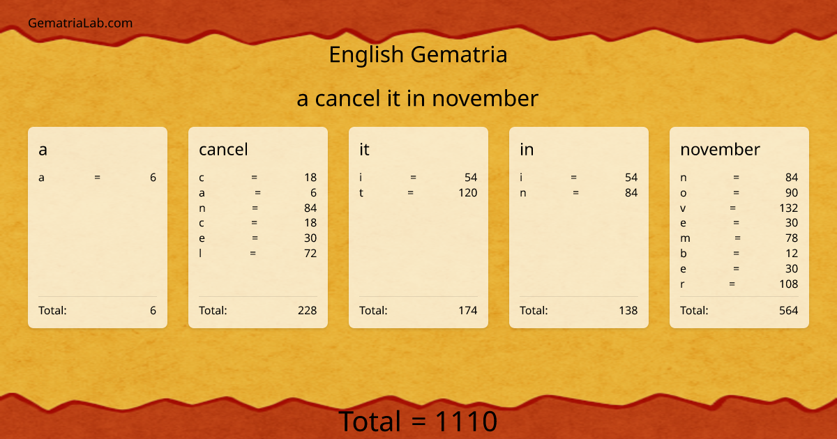 a cancel it in november in english Gematria